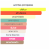 Decant Amor Amor- Cacharel - Imagen 3