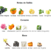 Decant Amor Amor- Cacharel - Imagen 2