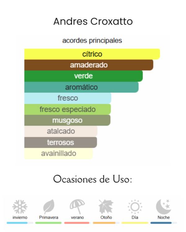 Decant Andres Croxatto - Imagen 2