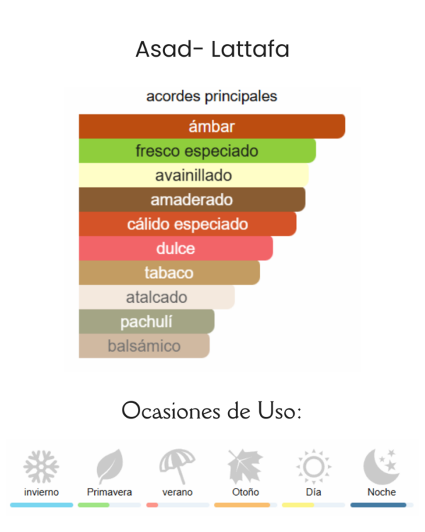 Decant Asad- Lattafa - Imagen 2