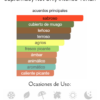 Decant Supremacy not only Intense- Afnan - Imagen 3