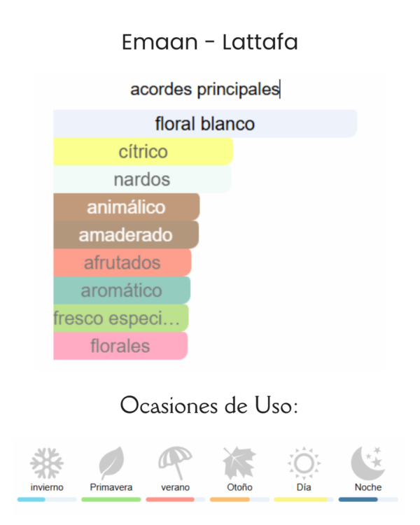 Decant Emaan- Lattafa - Imagen 3