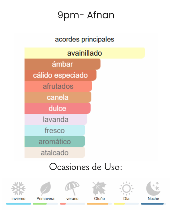 Decant 9pm- Afnan - Imagen 3